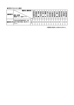 賛否が分かれた議案