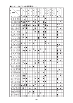 ストロビ－フロアブルの混用事例－1－