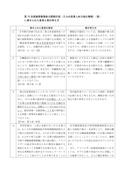 第 10 次愛媛県職業能力開発計画（えひめ産業人材力強化戦略）（案） に