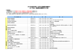 2016年度秋学期 在学生成績通知書配付 2017年度 登録関係書類交付