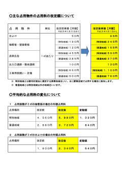 主な占用物件の占用料の改定額について 平均的な占用料の変化について