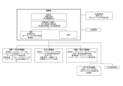 部長：ハイメ・シモン氏 （在グアヤキル日本国名誉 総領事） 財務 政策