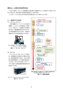 資料2：水素の利活用方法（PDF：701KB）