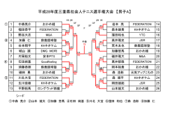 平成28年度三重県社会人テニス選手権大会 【男子A】