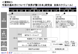 ＜資料6＞ 今後の進め方について（「世界が驚く日本」研究会 全体