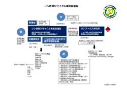 リン資源リサイクル推進協議会