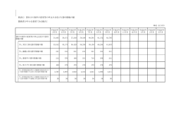 貸付条件の変更等の状況（中小企業者）(PDFファイル：12KB）