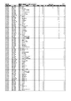 BS12U 関西ﾃﾆｽ協会ｼﾞｭﾆｱﾎﾟｲﾝﾄﾗﾝｷﾝｸﾞ