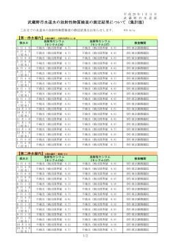 武蔵野市水道水の放射性物質検査の測定結果について（集計版）