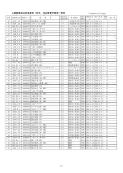 （指名）停止措置中の業者一覧(PDF形式 : 148KB)
