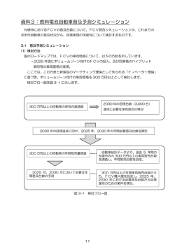 資料3：燃料電池自動車普及予測シミュレーション