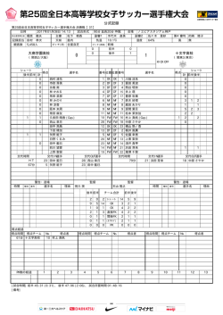 公式記録