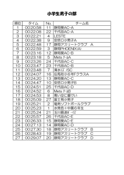 試合結果