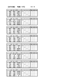 女子 部 予選