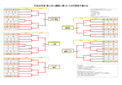 試合結果