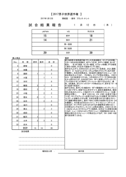試 合 結 果 報 告