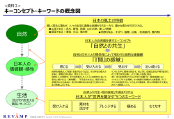 資料3 キーコンセプト・キーワードの概念図（PDF形式：344KB）