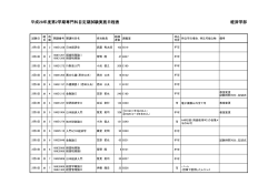 平成28年度第2学期専門科目定期試験実施日程表 経済学部