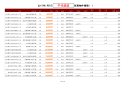 千代田区新着物件リスト
