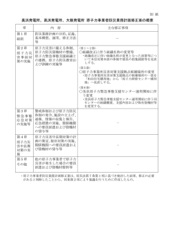 別紙：美浜発電所、高浜発電所、大飯発電所 原子力事業者防災業務