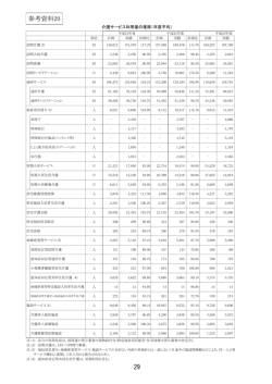 （年度平均）（平成21～23年度）（PDF：173KB）