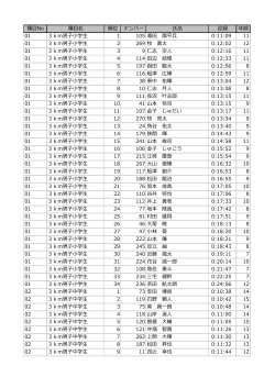 種目No 種目名 順位 ナンバー 氏名 記録 年齢 01 3km男子小学生 1