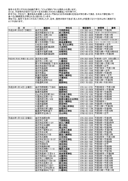 日 付 鎮座地 神社名 電話番号 時間帯 備考 平成29年1月8日（日曜日）