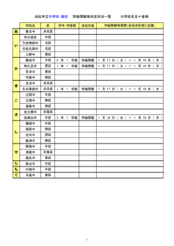 学級閉鎖等決定状況一覧（中学校・高等学校）（PDF：26KB）