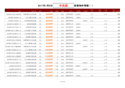 中央区新着物件リスト