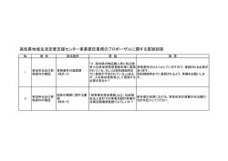 質疑と回答②[PDF：81KB]