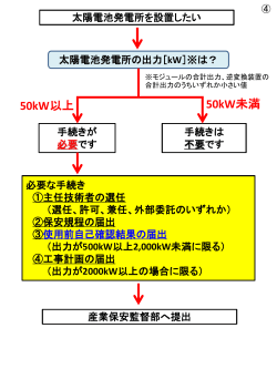 50kW - 北海道産業保安監督部