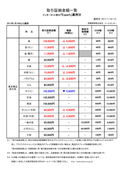 取引証拠金額一覧