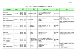 冬季実施計画一覧表