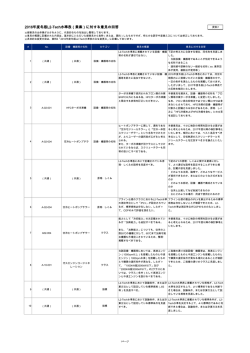 資料7 2016年度冬版L2-Tech水準表（素案）に対する意見の回答 [PDF