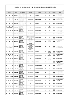 2017・18 年度官公庁入札参加資格審査申請書要項一覧