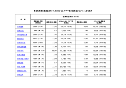 マーケットが最高益を期待する銘柄はこちらからチェック