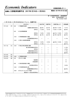Economic Indicators 定例経済指標レポート