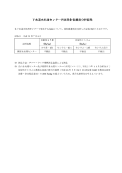 下水道水処理センター汚泥放射能濃度分析結果