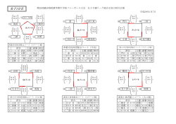 女子結果