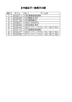 試合結果