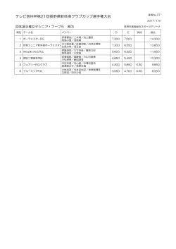 テレビ信州杯第21回長野県新体操クラブカップ選手権大会