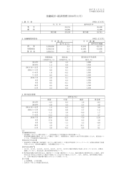 金融統計・経済指標（2016年11月）