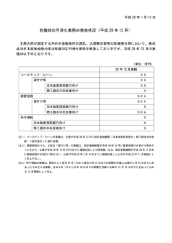 危機対応円滑化業務の実施状況（平成 28 年 12 月）