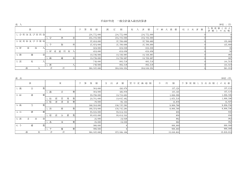 平成27年度 一般会計歳入歳出決算書