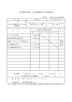 H28業務委託等入札結果