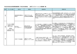 （平成29年度実施） 公開プレゼンテーション対象事業一覧 課