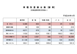 車 種 別 登 録 台 数 [新 車]