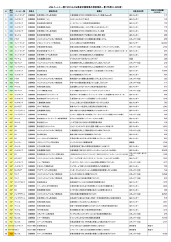 JCM資金支援事業一覧 [PDF 139 KB]