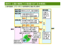 資料5 公園の種類ごとの整備方針「全体概要」