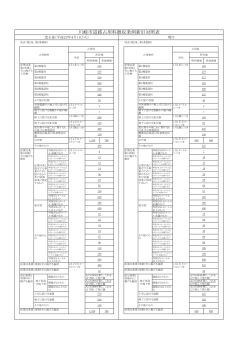 道路占用料徴収条例新旧対照表(PDF形式, 48.32KB)